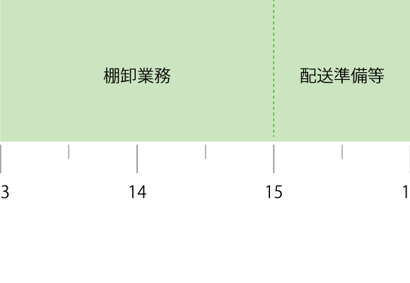 タイムスケジュール-03