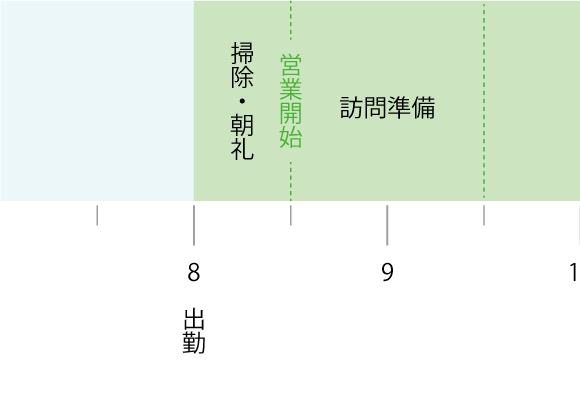 タイムスケジュール-01