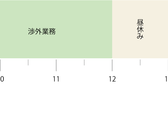 タイムスケジュール-02